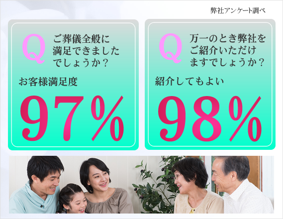 AZUMAのサービスの特徴